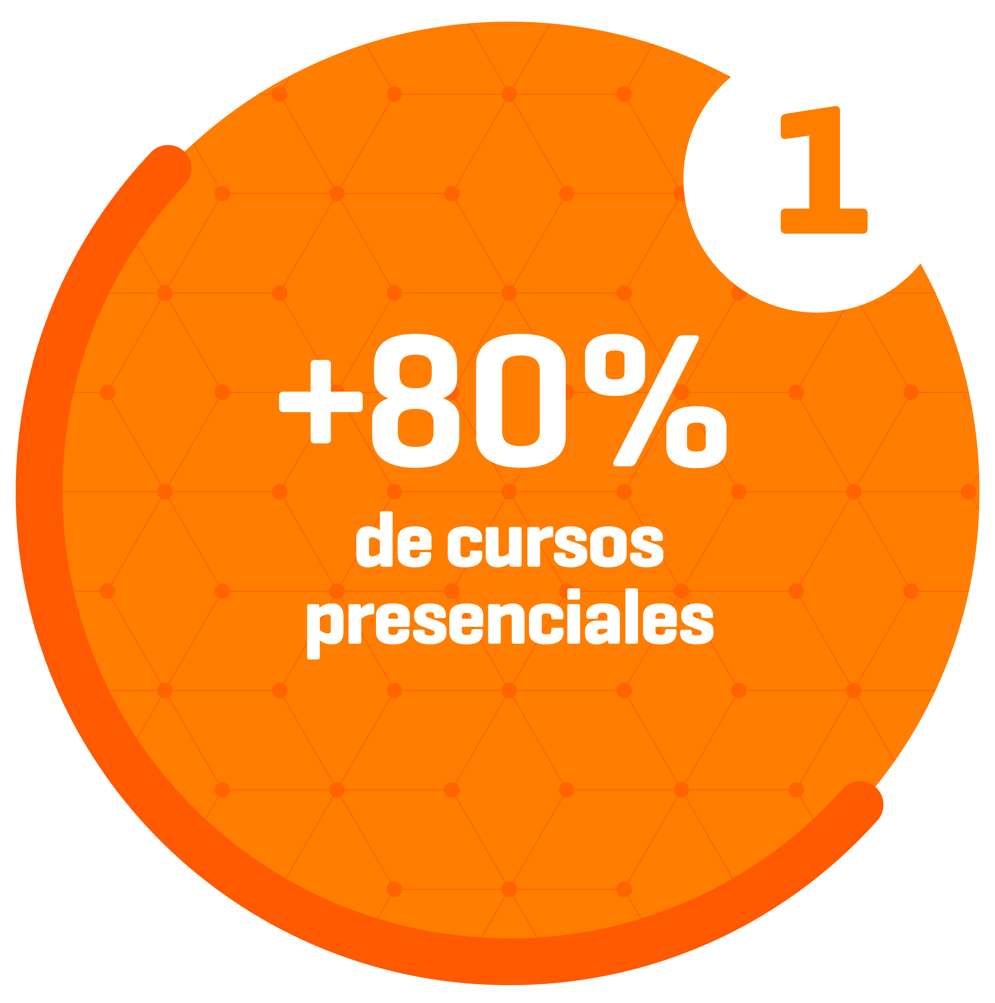 Razón 1: Universidad Licenciada por SUNEDU